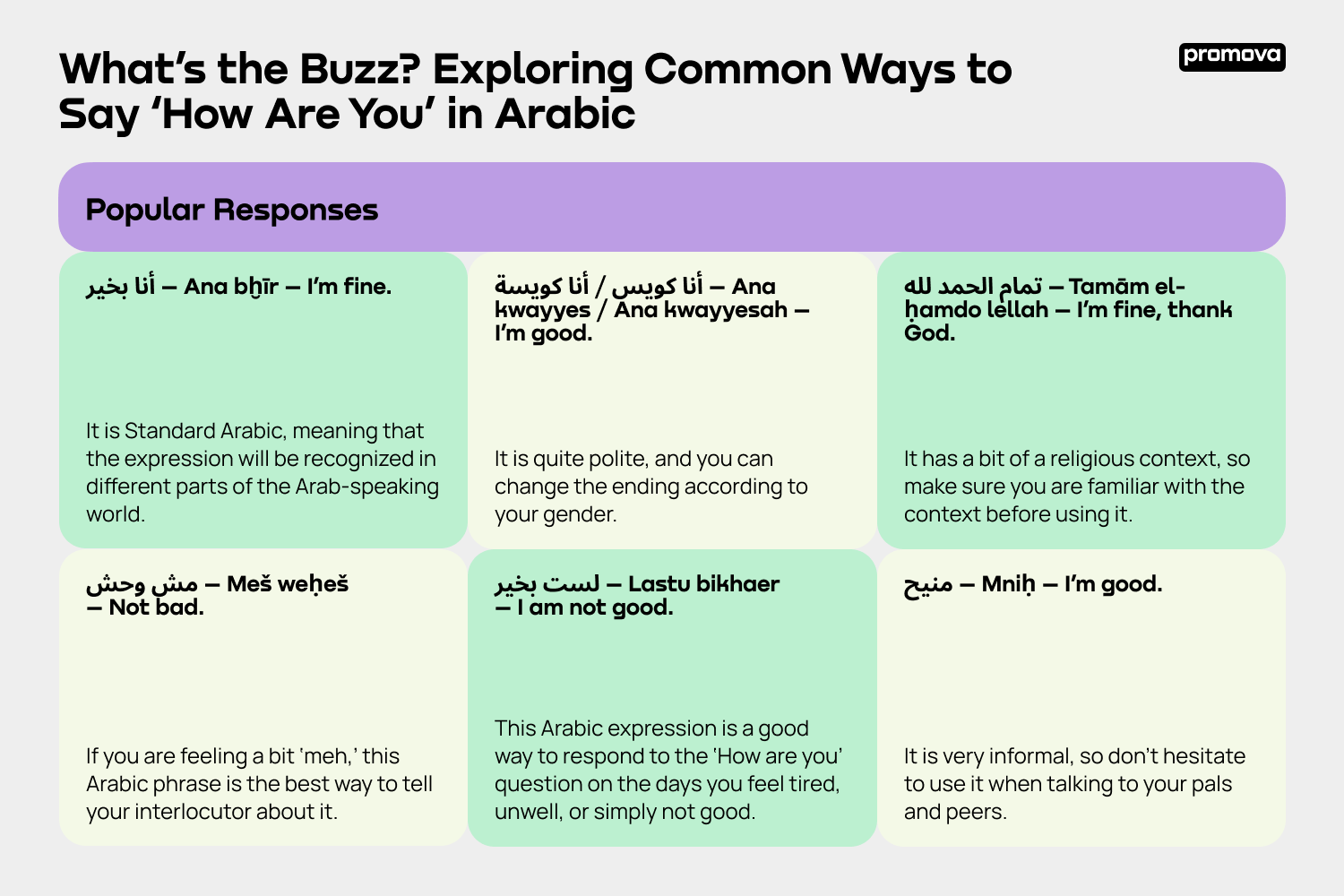 What’s the Buzz? Exploring Common Ways to Say ‘How Are You’ in Arabic