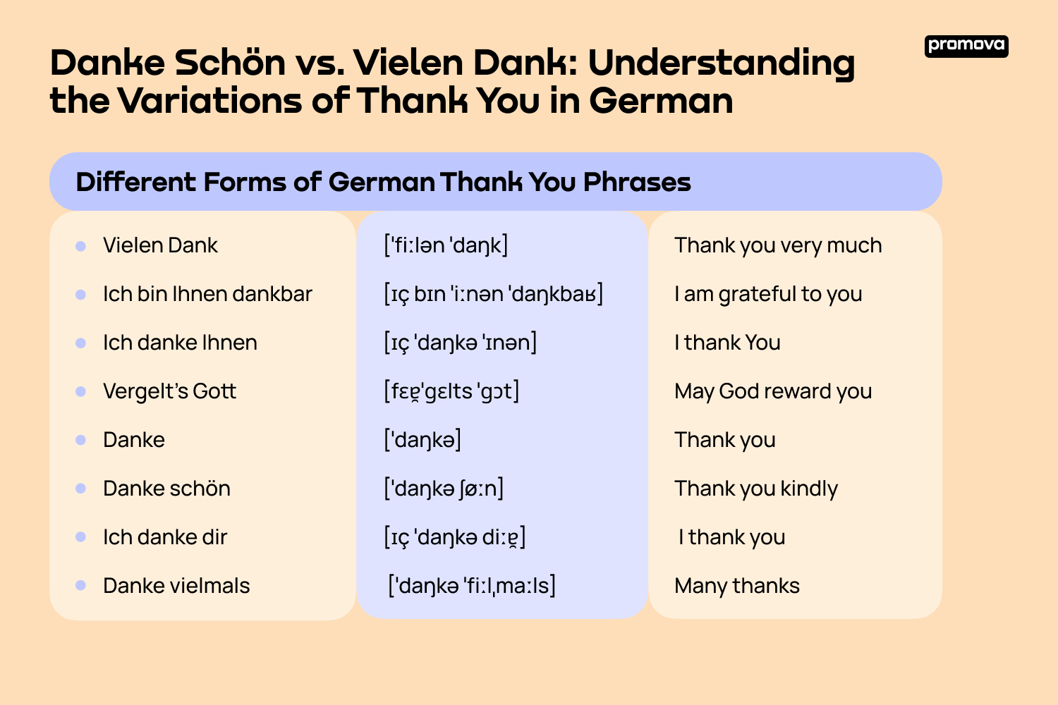 Exploring Different Forms of German Thank You Phrases