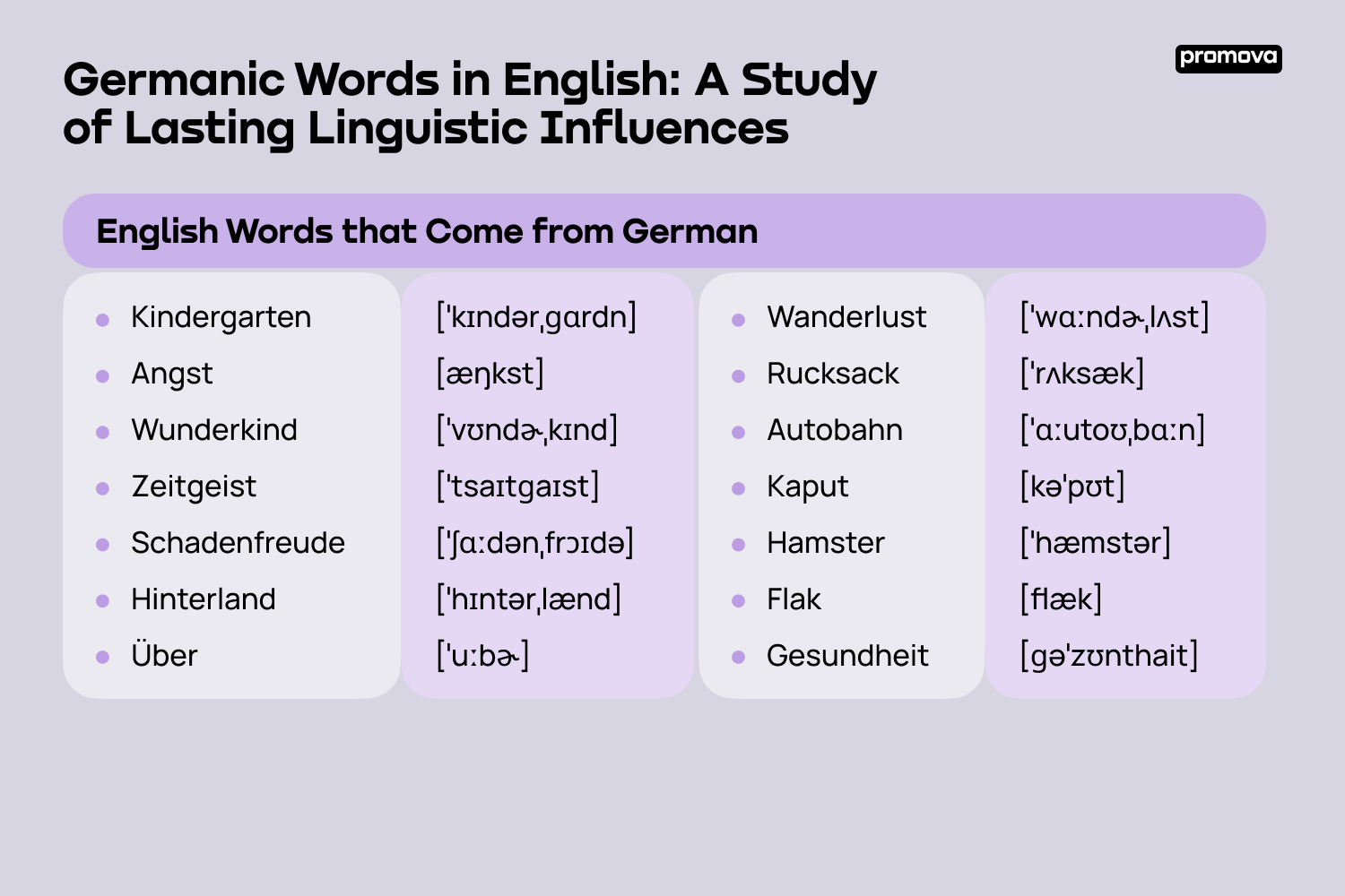Exploring English Words that Come from German