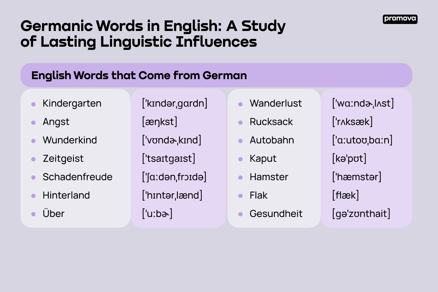 Danish Words Similar To English