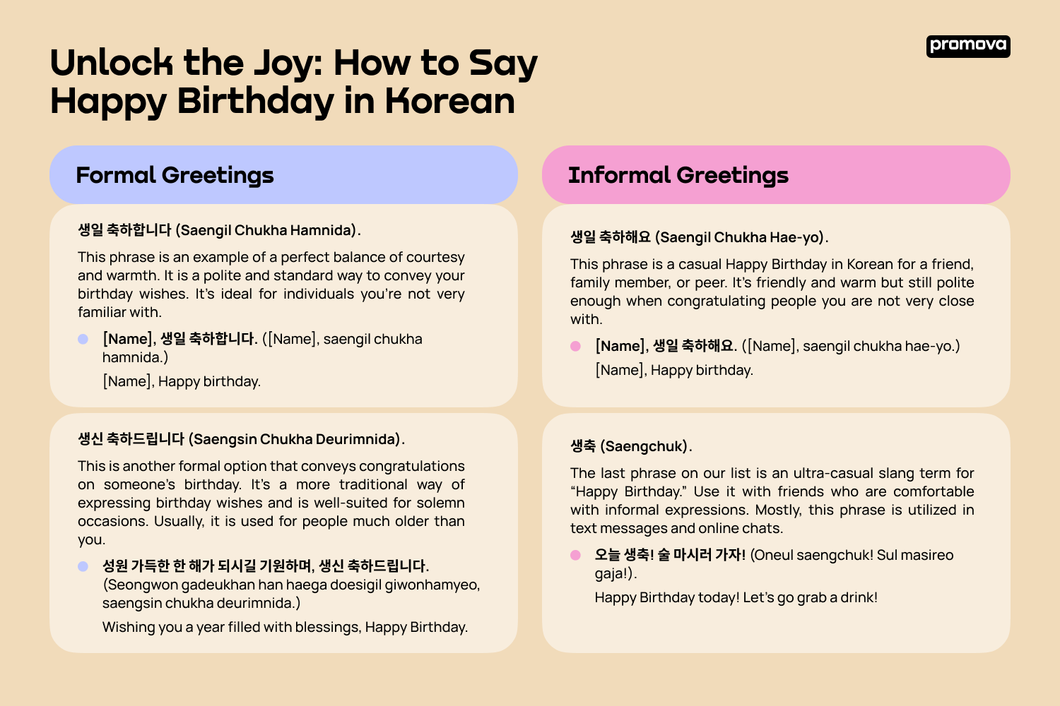 Exploring Formal and Informal Birthday Greetings in Korean