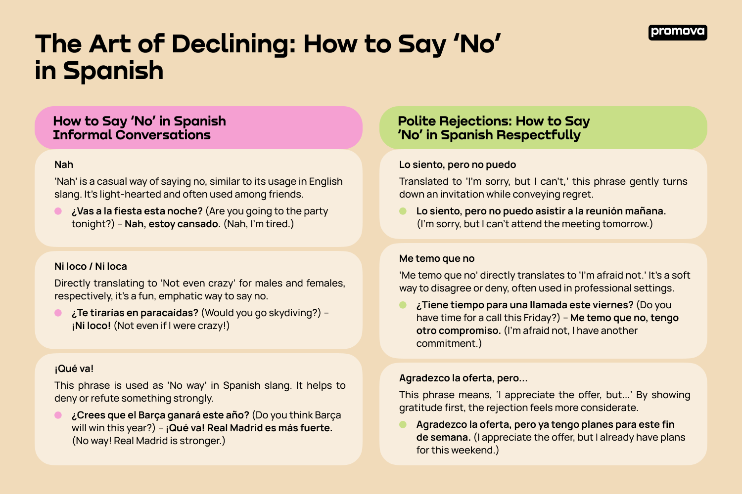 Saying ‘no In Spanish A Simple Word With Deep Nuances Promova Blog