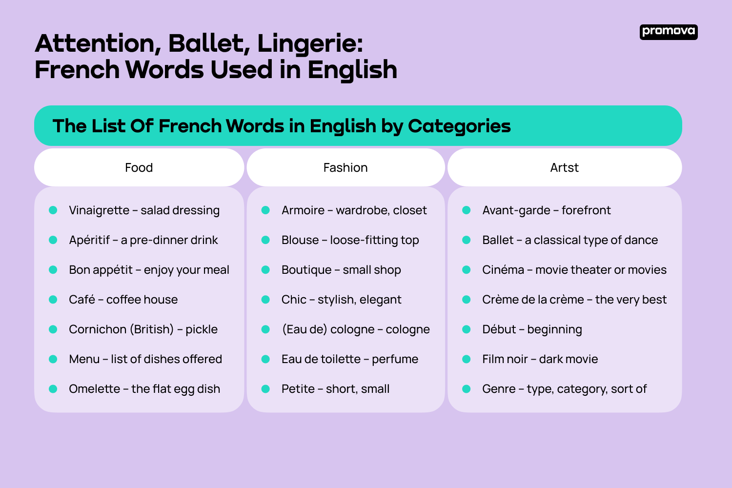 Exploring List Of French Words in English by Categories