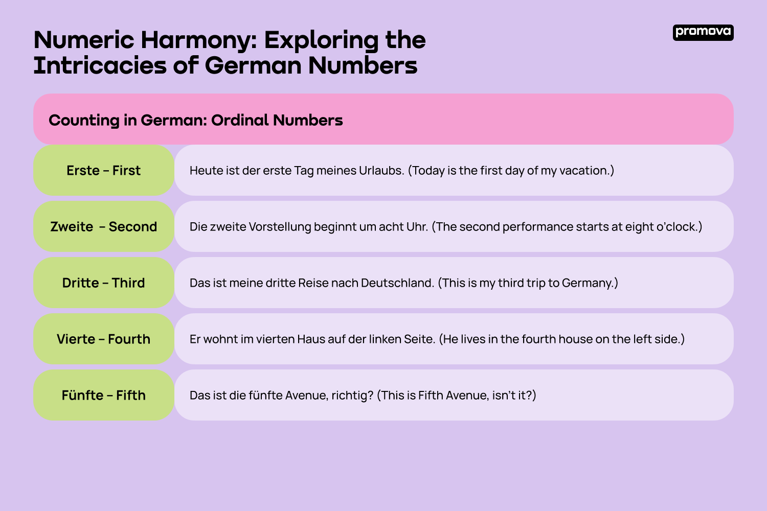 Exploring the Intricacies of German Numbers