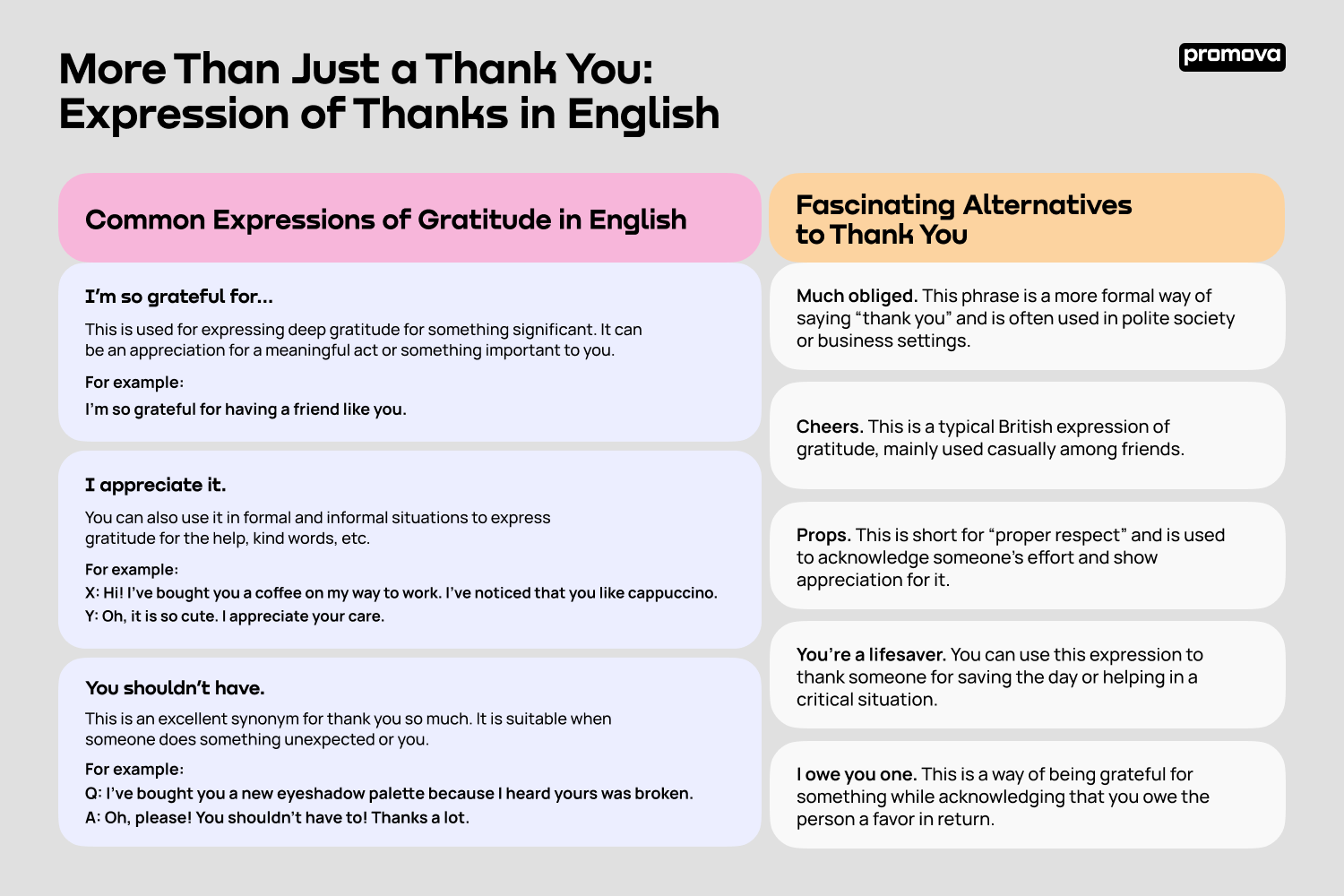 Expression of Thanks in English