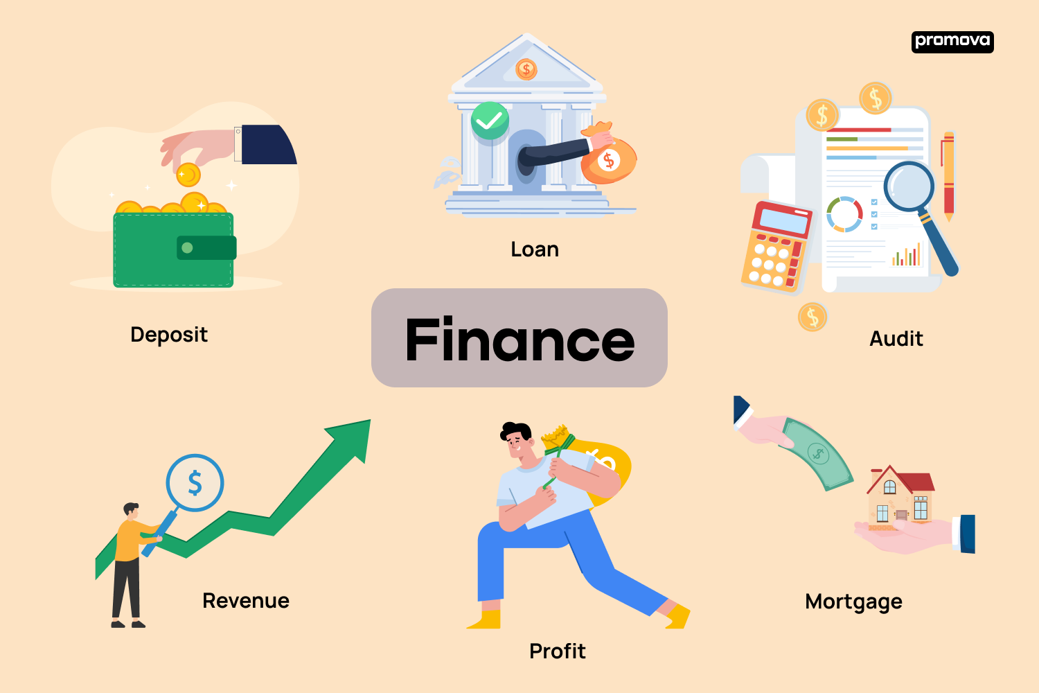 A Comprehensive Finance Vocabulary Guide for English Speakers