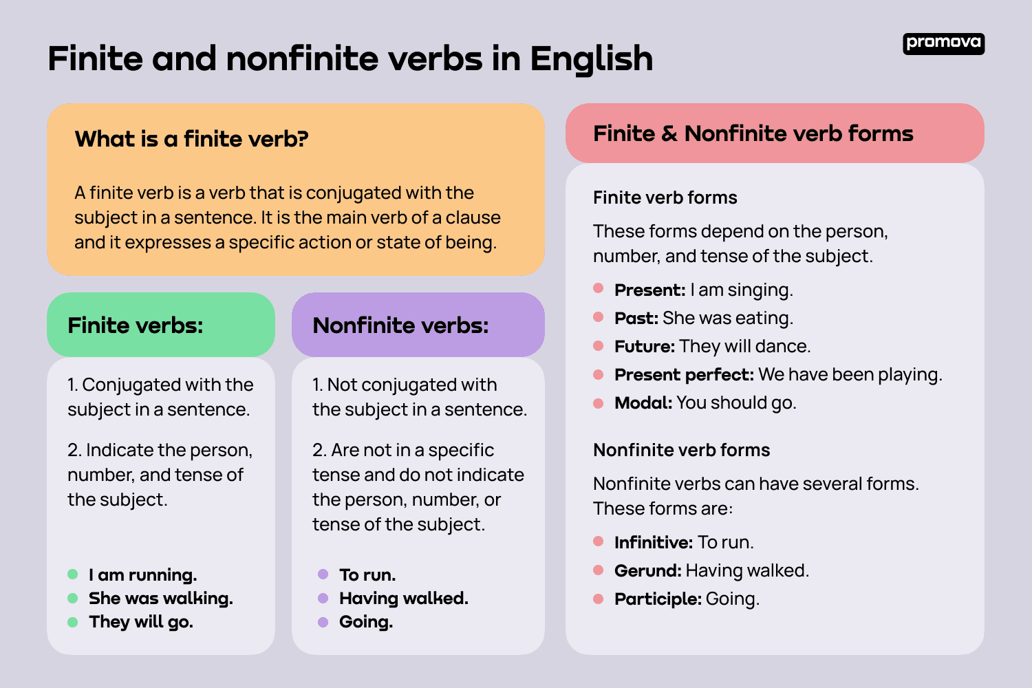 Finite and nonfinite verbs in English