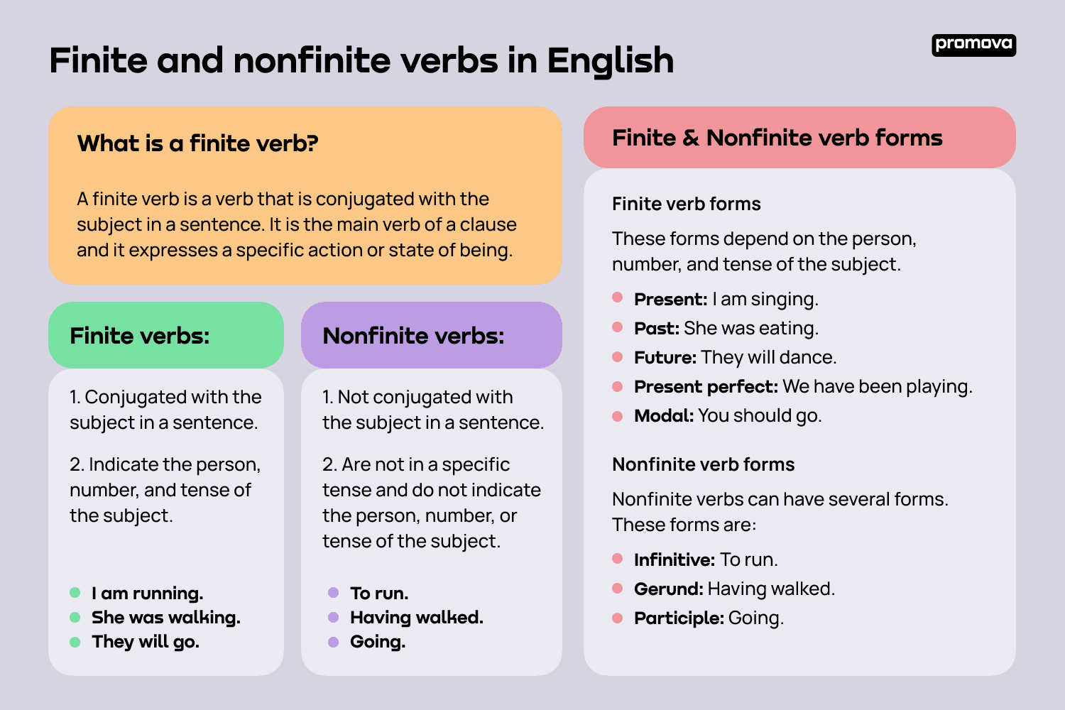 What does deals finite mean