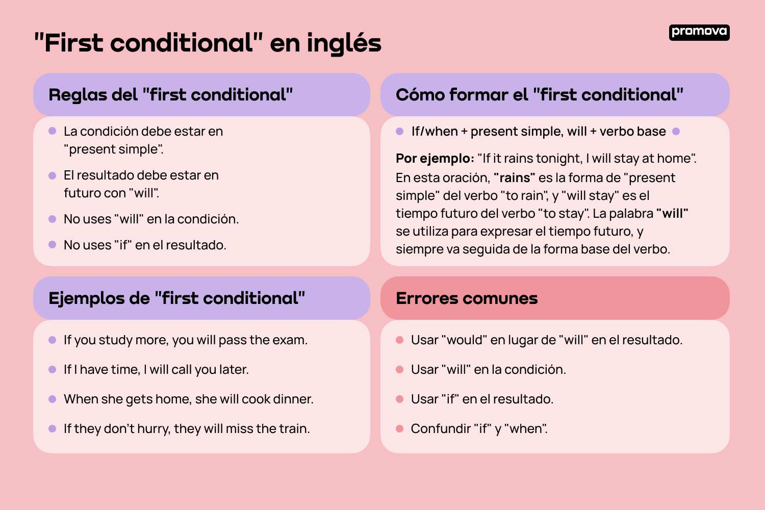 Domina el first conditional en inglés de forma sencilla y efectiva