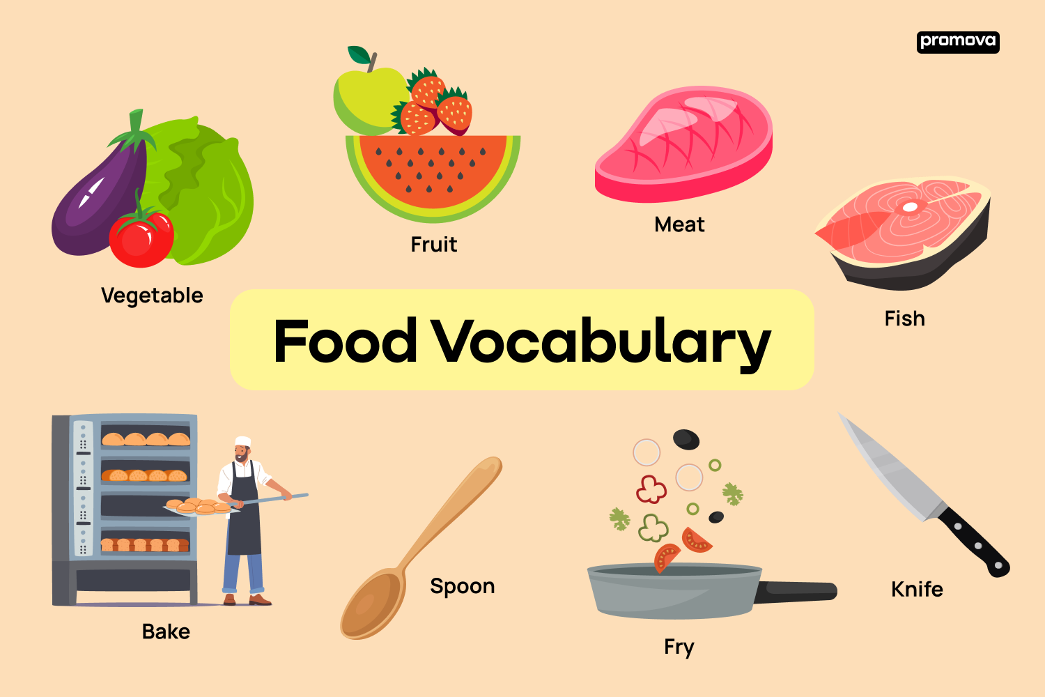 Discover more about English food vocabulary related to food names. 