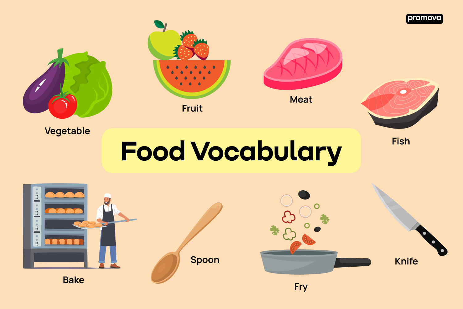 Teaching Takes the Cake  Vocabulary, Vocabulary development