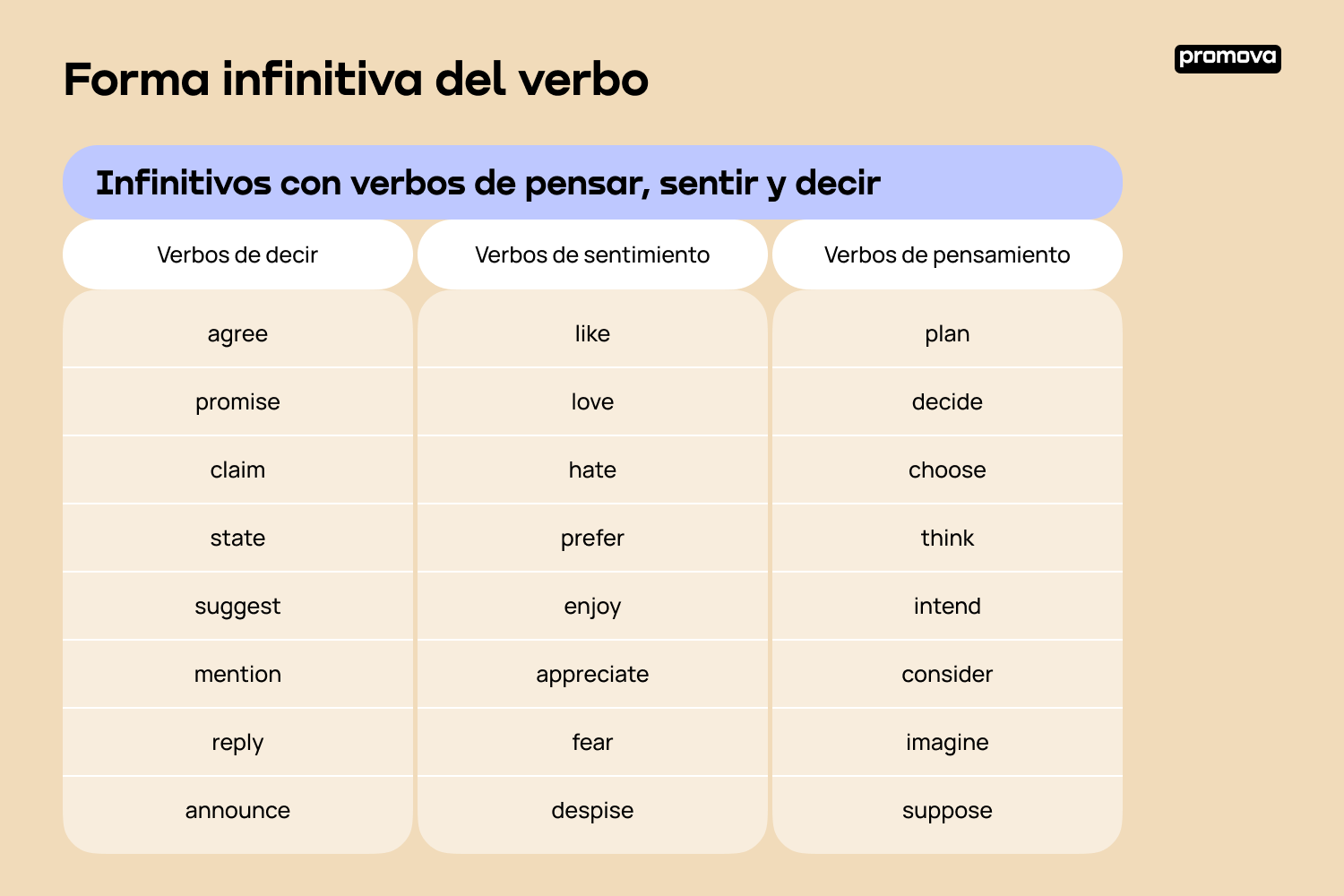 Aprende a utilizar la forma infinitiva del verbo correctamente