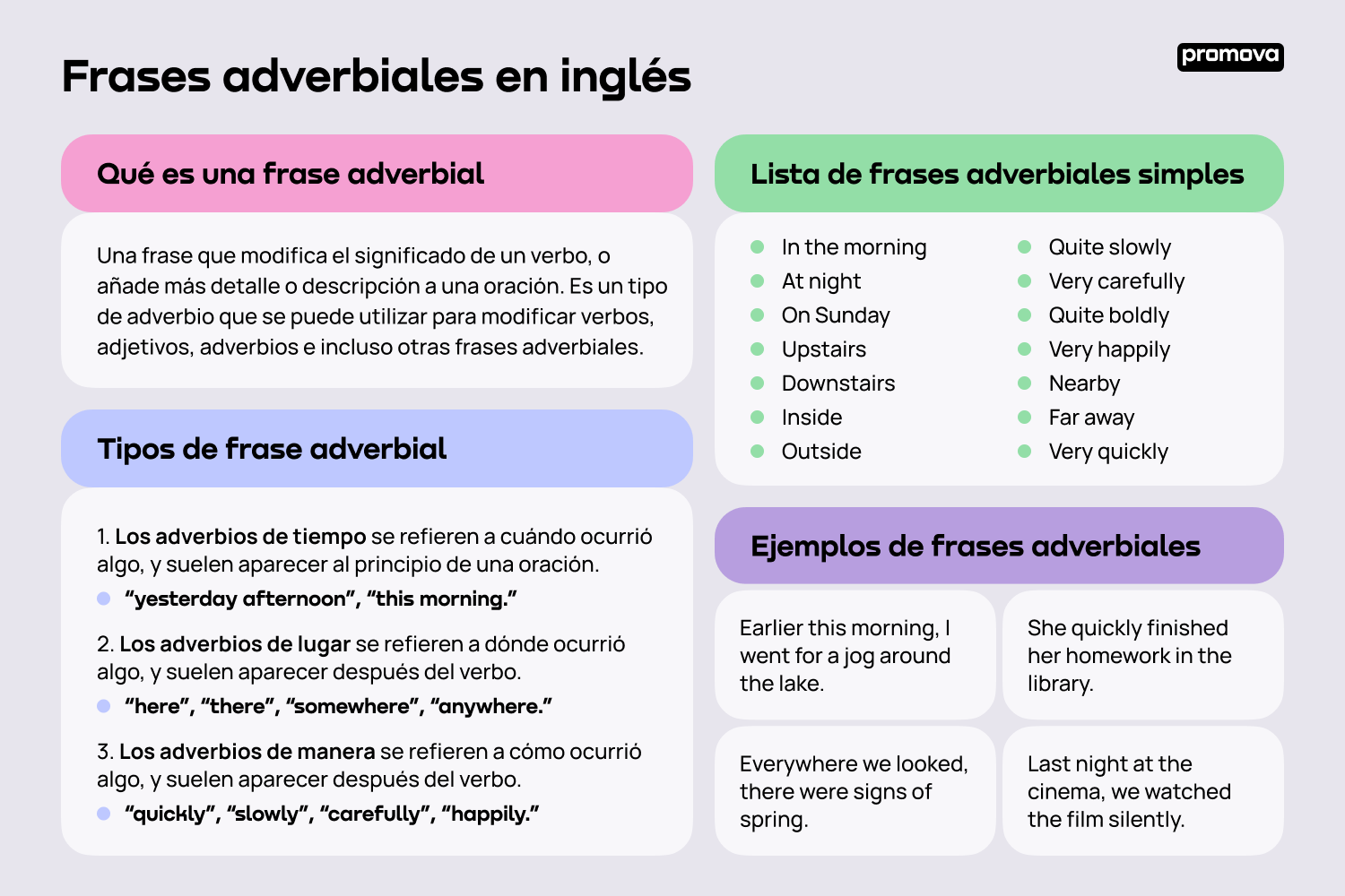 Explora el uso de frases adverbiales en inglés: Ejemplos y tips