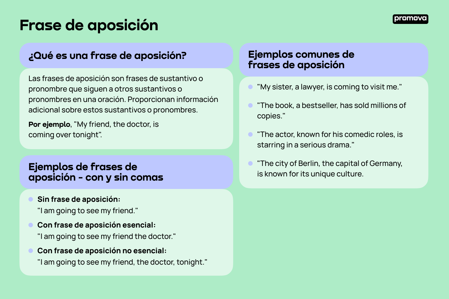 Domina la estructura y uso de las frases de aposición en inglés
