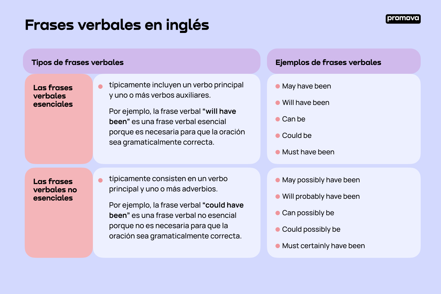 Explora el uso de frases verbales en inglés: Ejemplos y estrategias