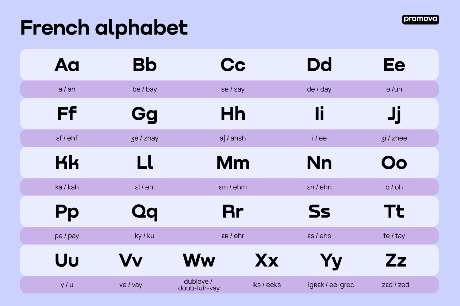 French alphabet