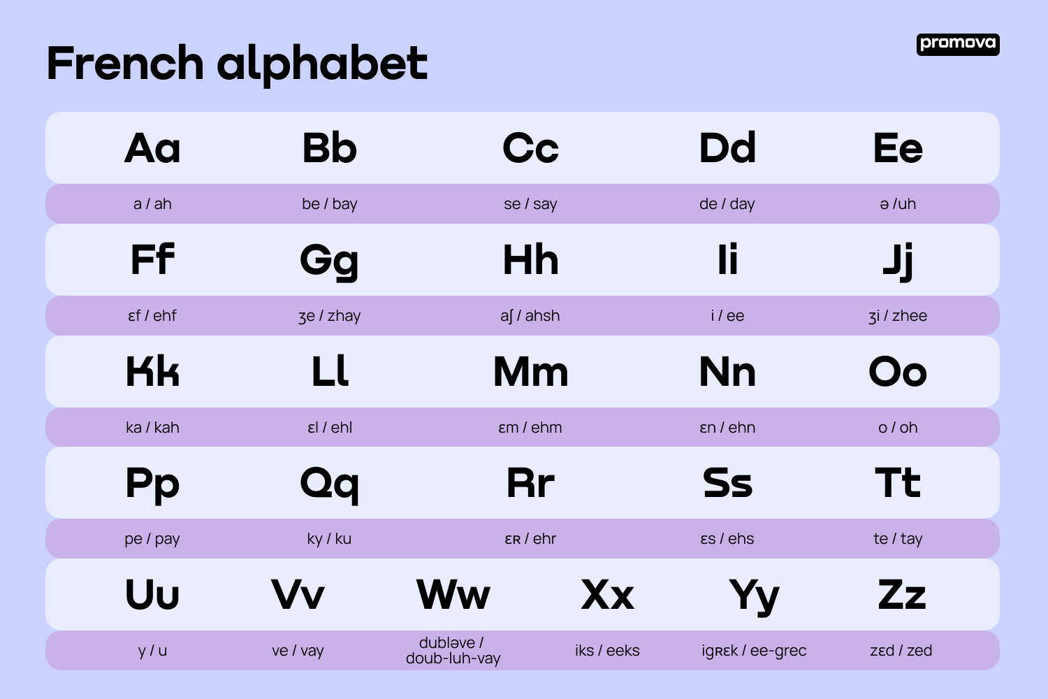 French Words Starting With G, H, I and J