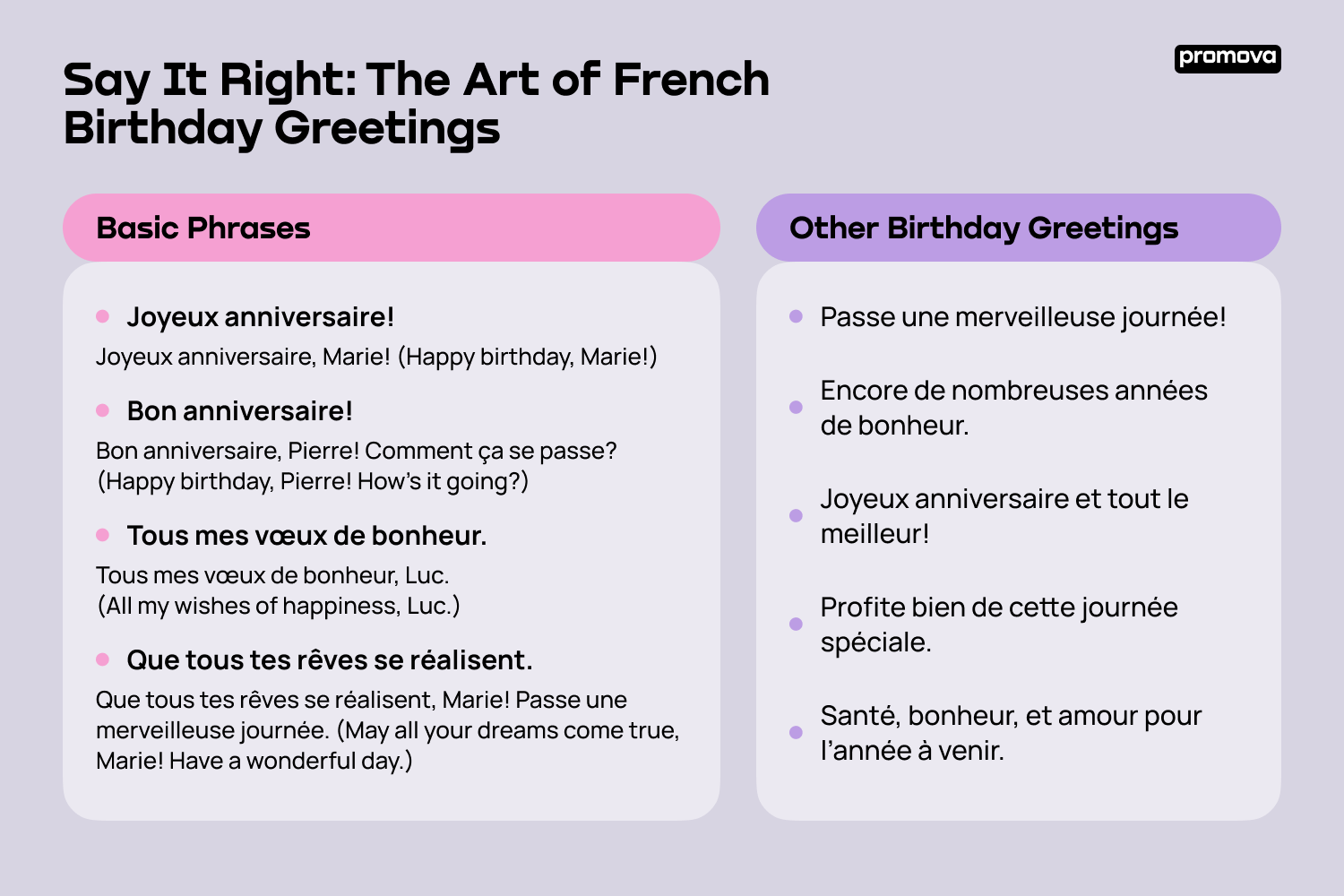 French Birthday Greetings