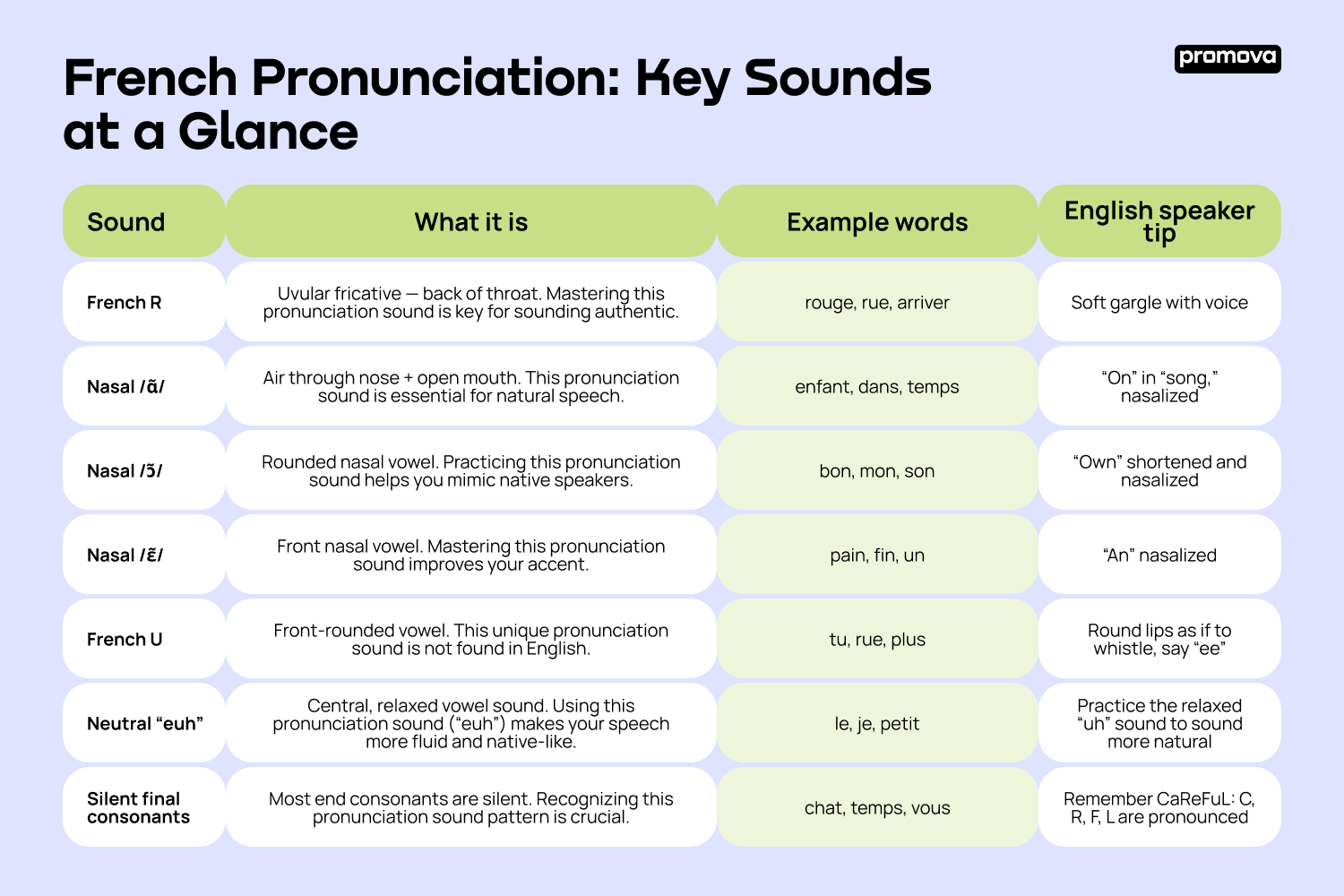 French Pronunciation