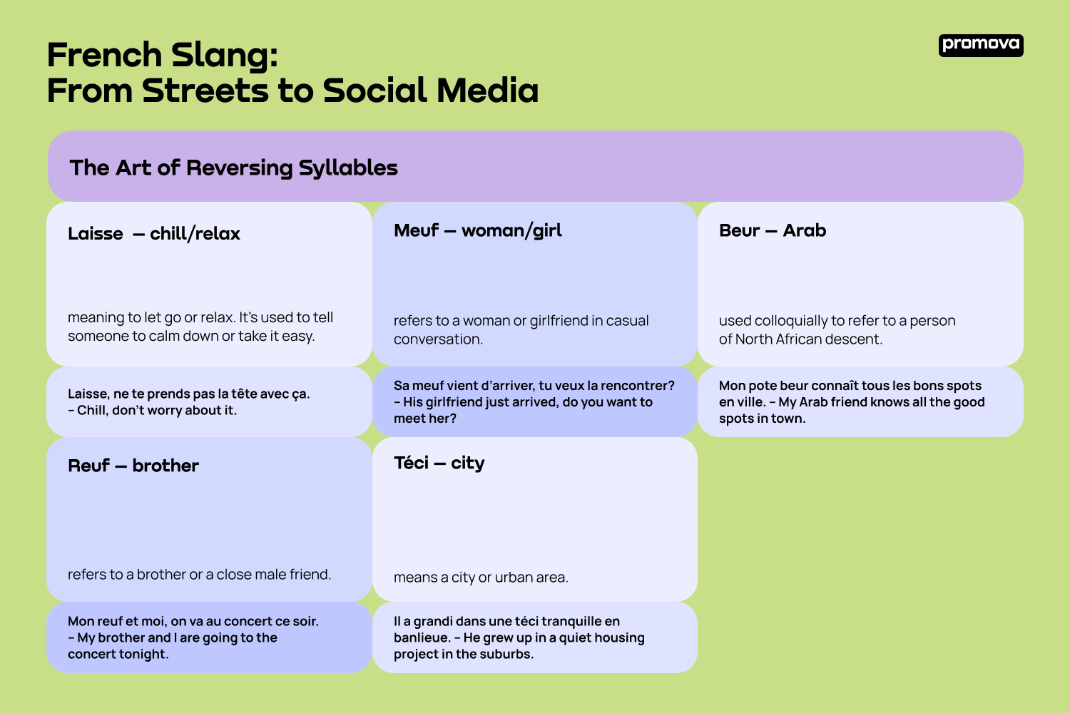 Modern French Slang: Words and Phrases to Sound Like a Local | Promova Blog