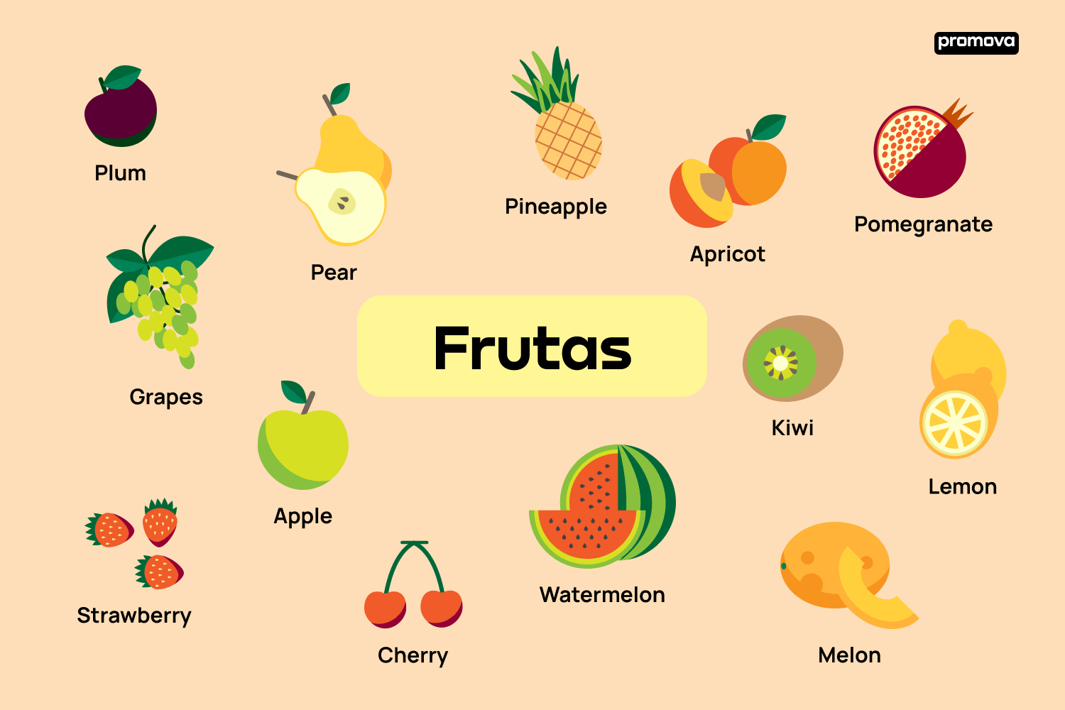 Abriendo el Huerto: Explorando Frutas en Inglés