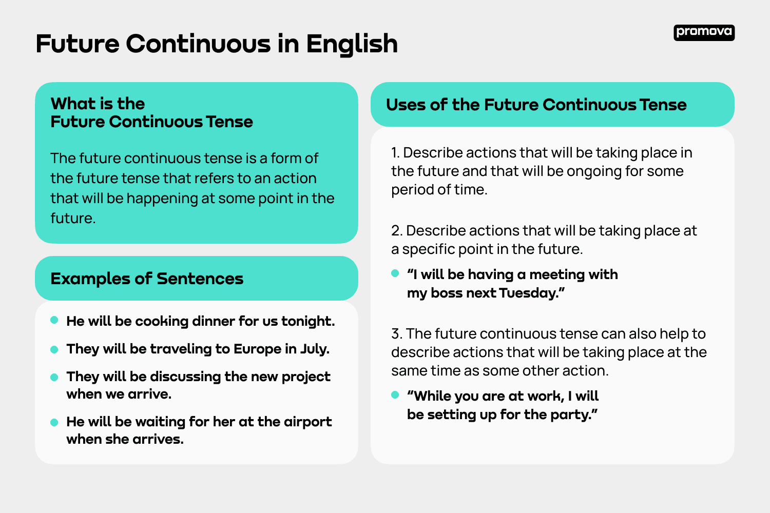 Future Continuous in English