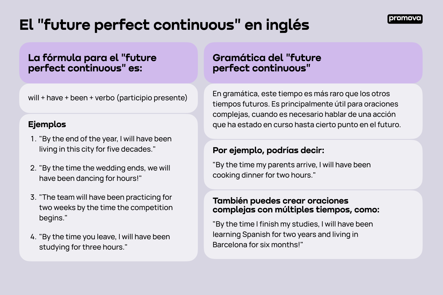 Explorando el tiempo verbal future perfect continuous en inglés
