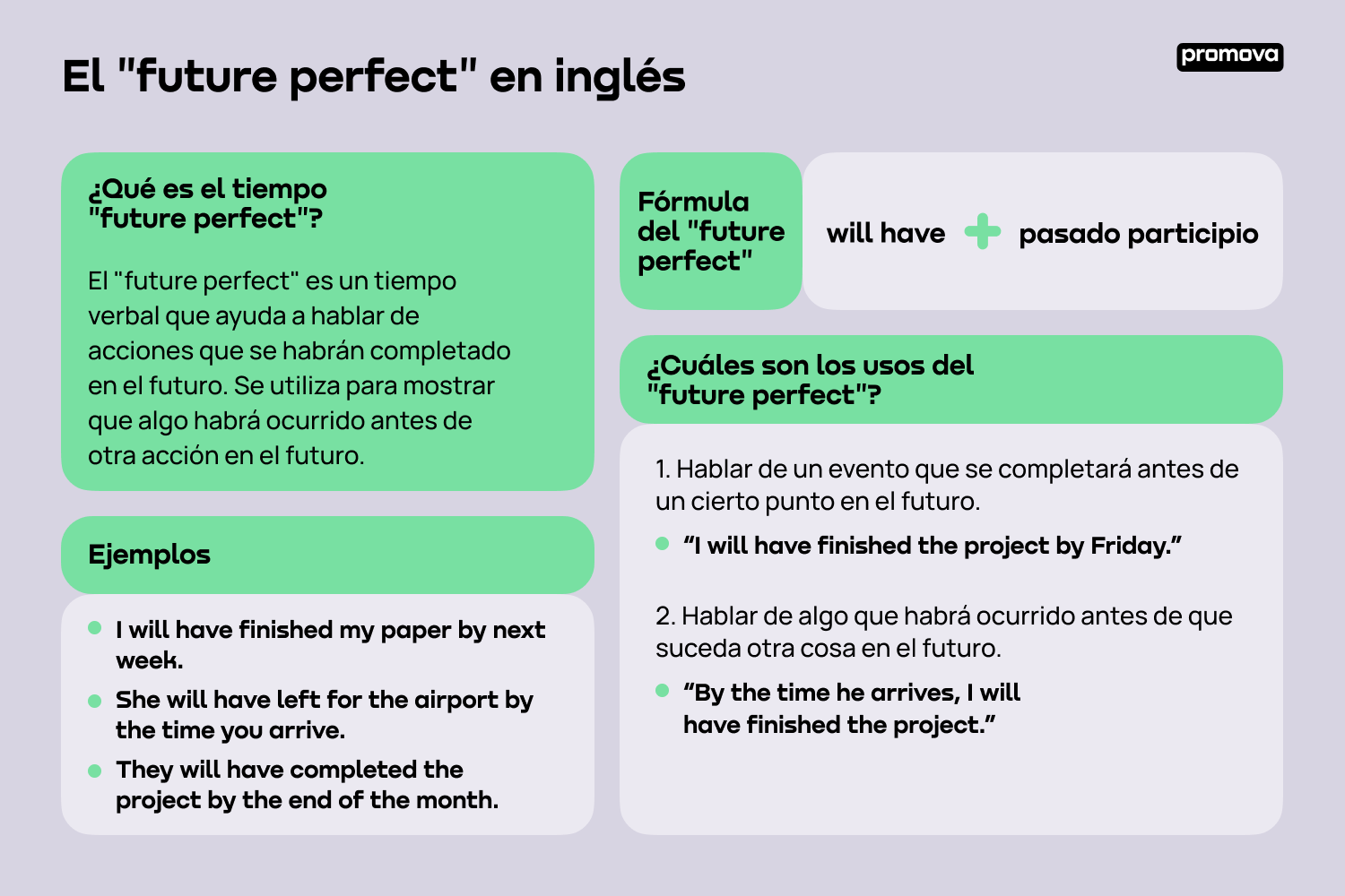 Domina la estructura y uso del 'future perfect' en inglés