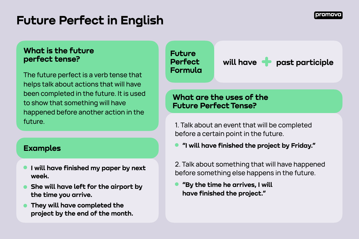 Future Perfect in English