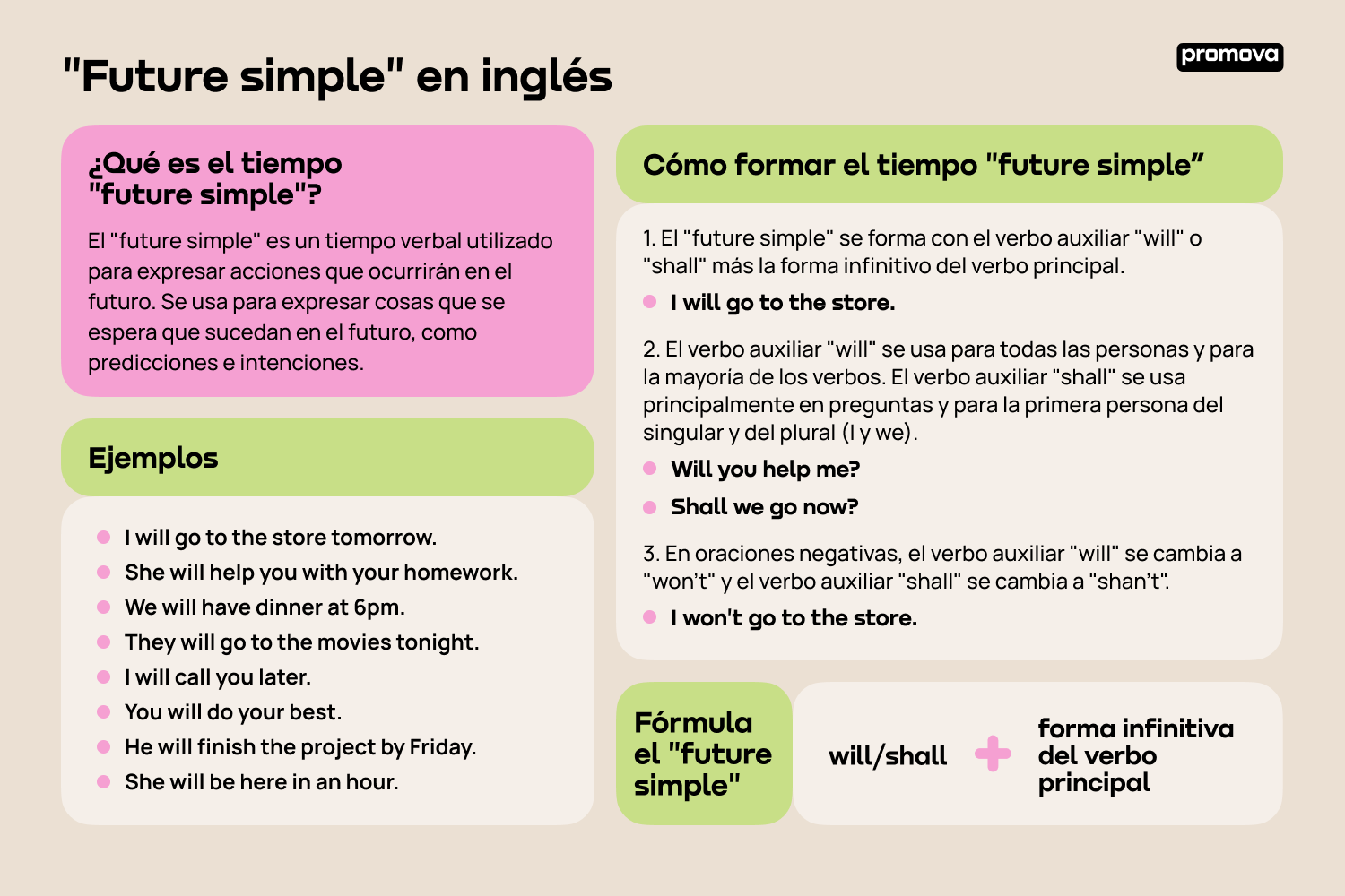 Future simple en inglés: Todo lo que debes saber para dominarlo