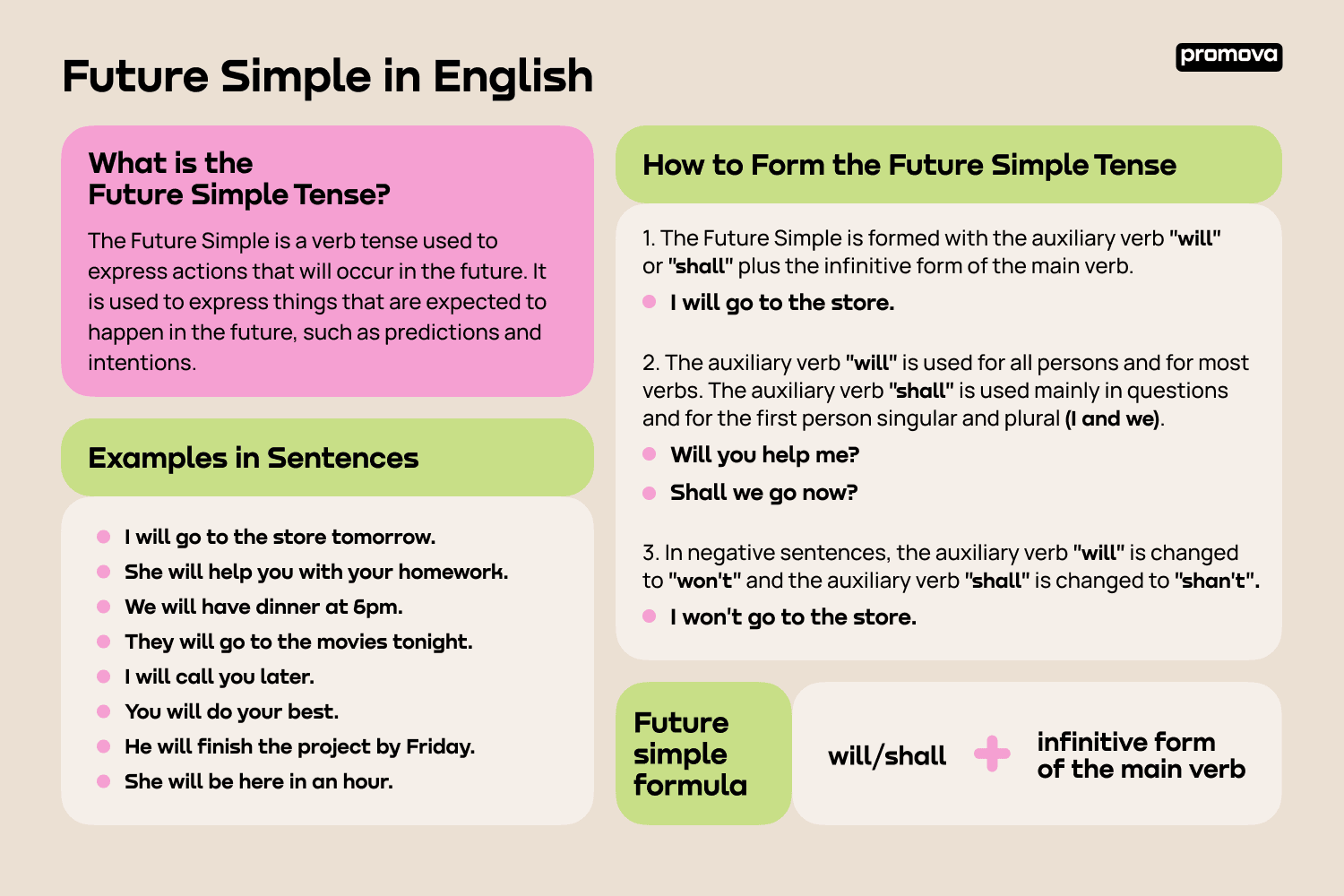 Future Simple in English