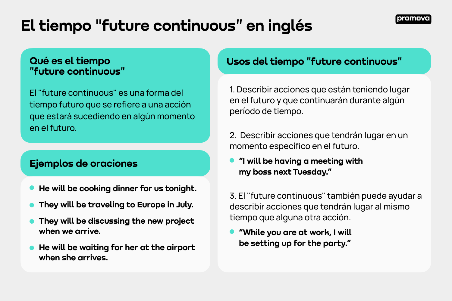 Dominando el uso del futuro continuo en inglés: Guía completa