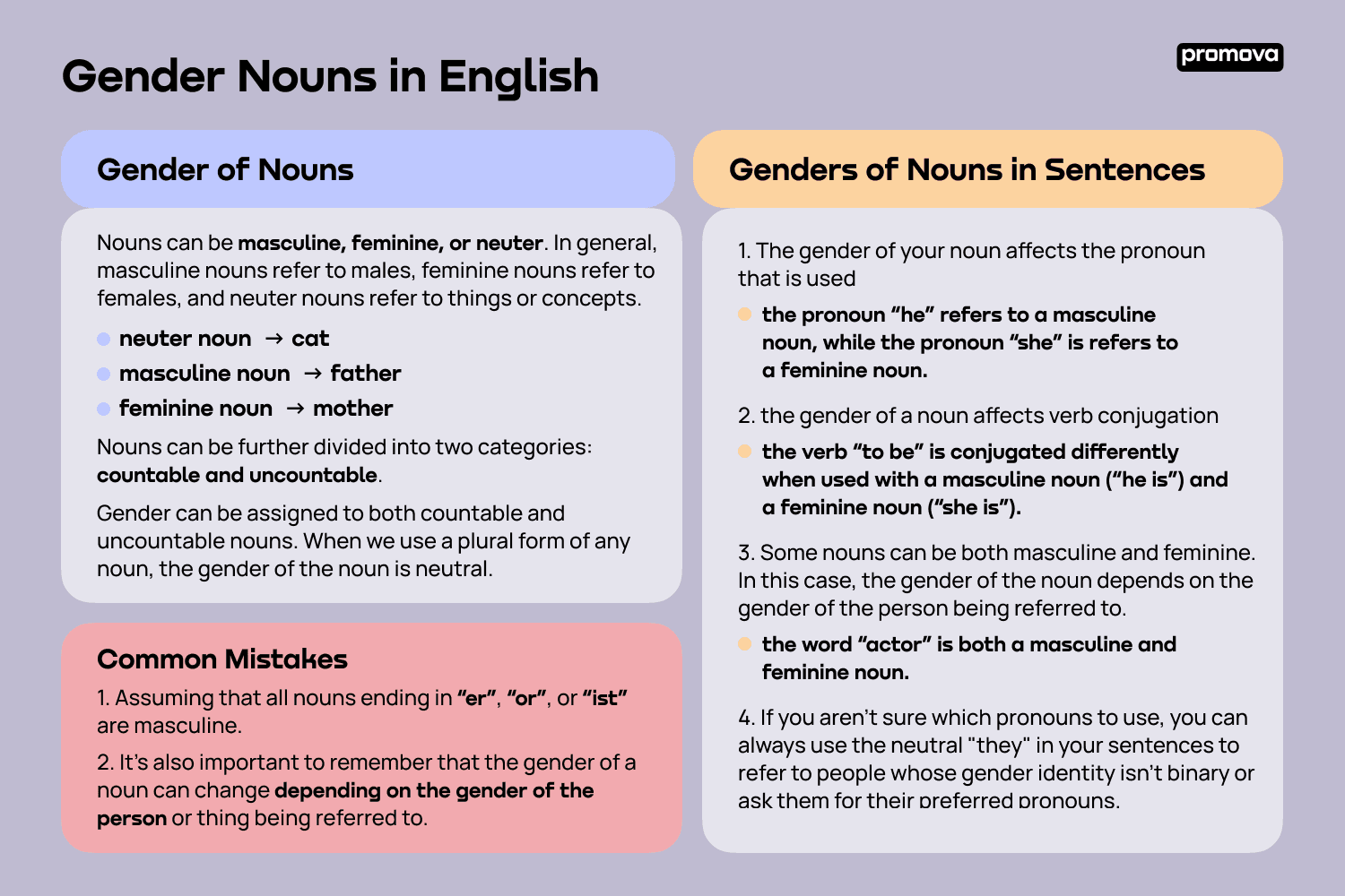 Gender Nouns in English