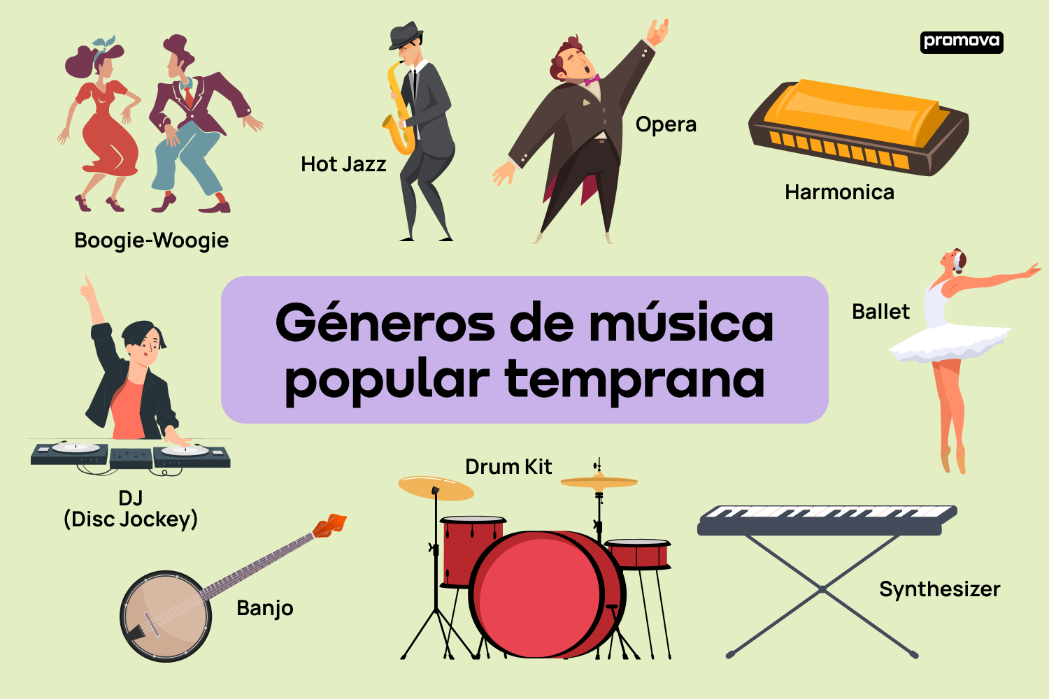 Aprende el vocabulario de los géneros musicales populares de ayer