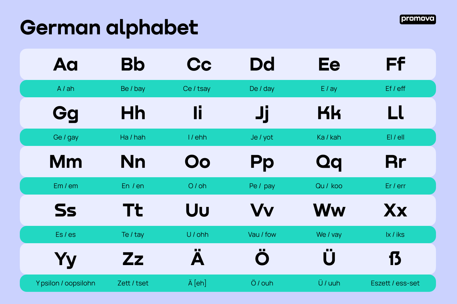 How To Say Girl In German Language at Enrique Schrom blog