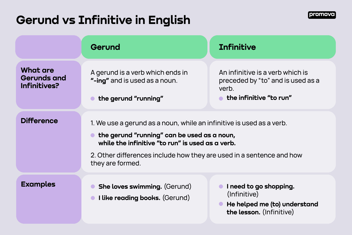 What Is Gerund Or Infinitive In English Grammar