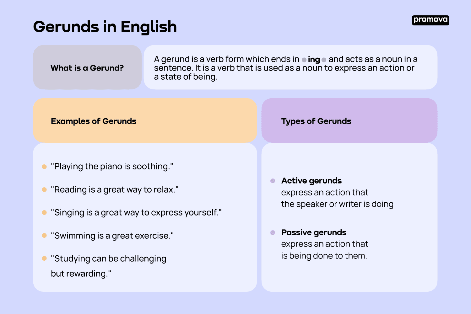 Gerunds in English