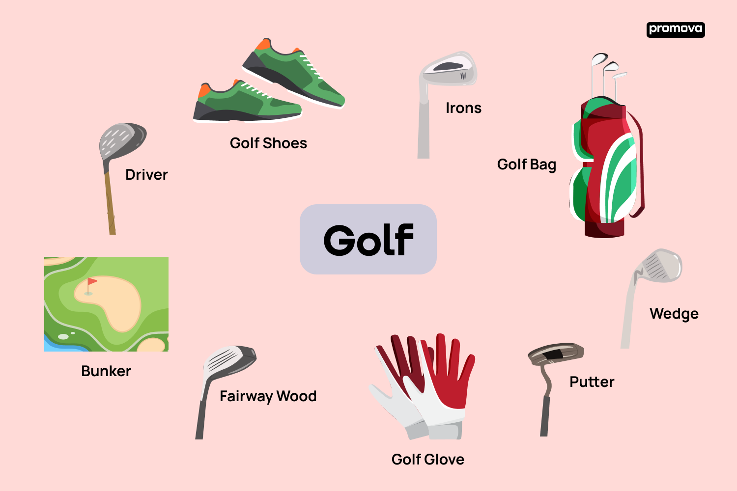 Explora el glosario de golf en inglés: Vocabulario esencial