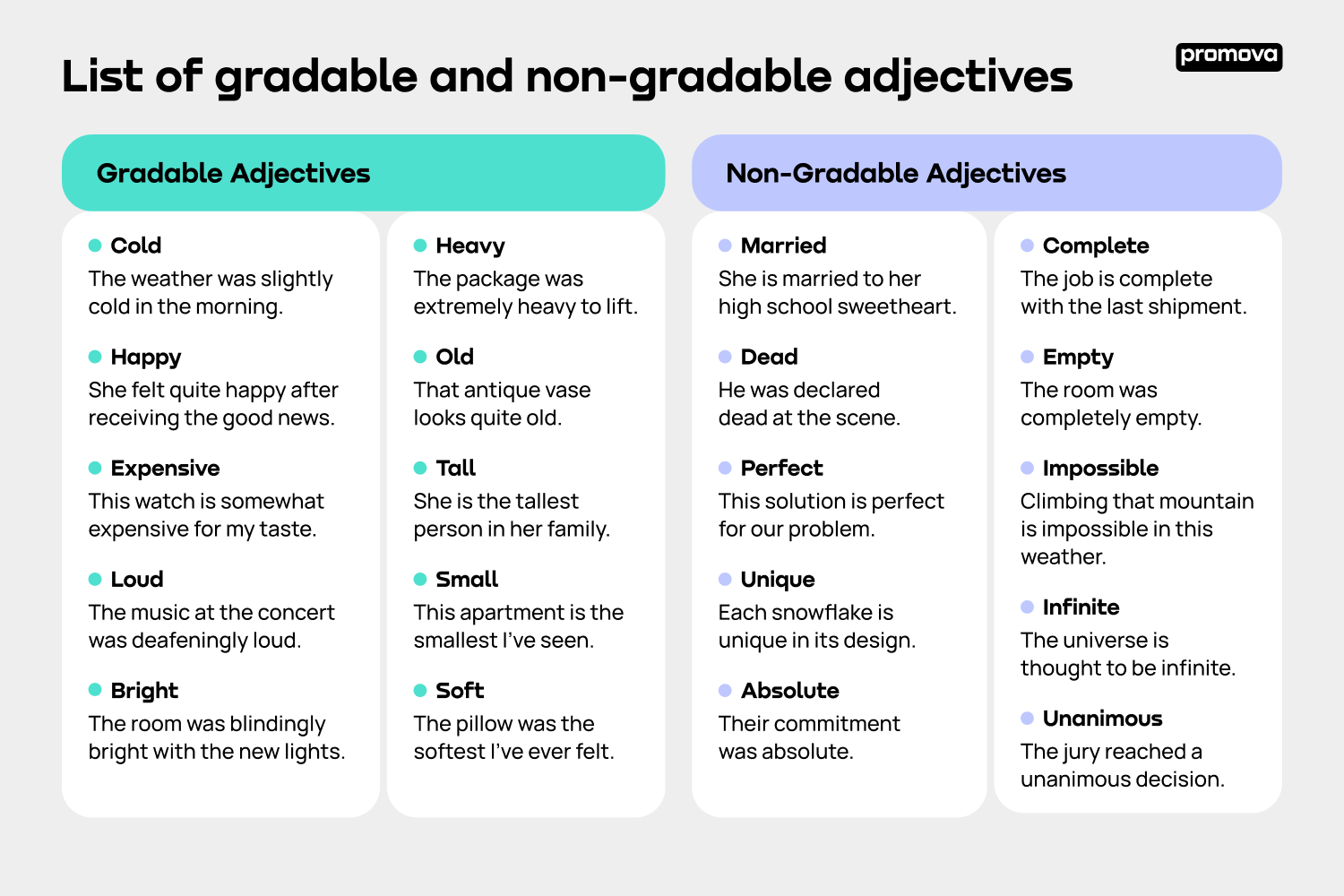 Explore Gradable and Non-gradable Adjectives