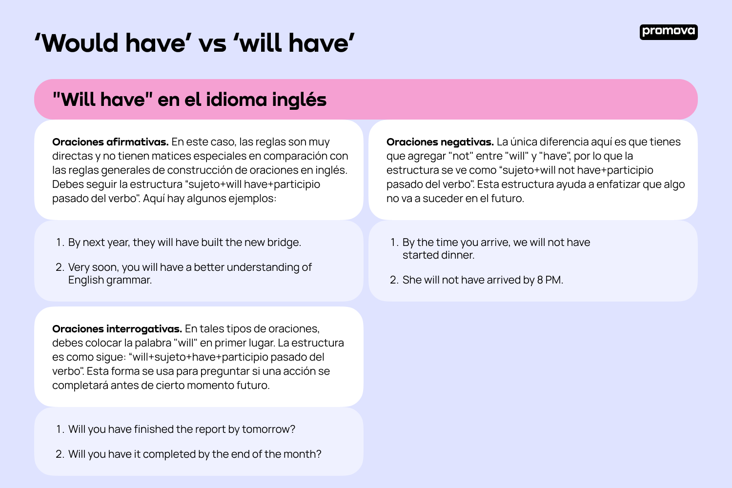 Mejora tu gramática con Would have y Will have: Guía práctica