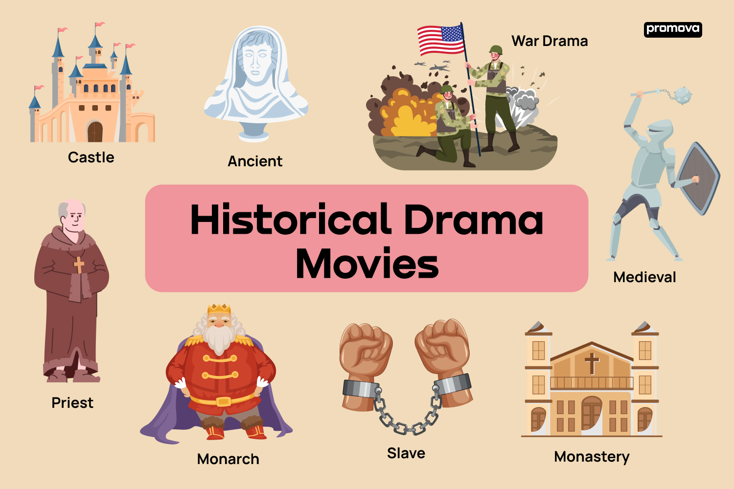 Historical Drama Movies