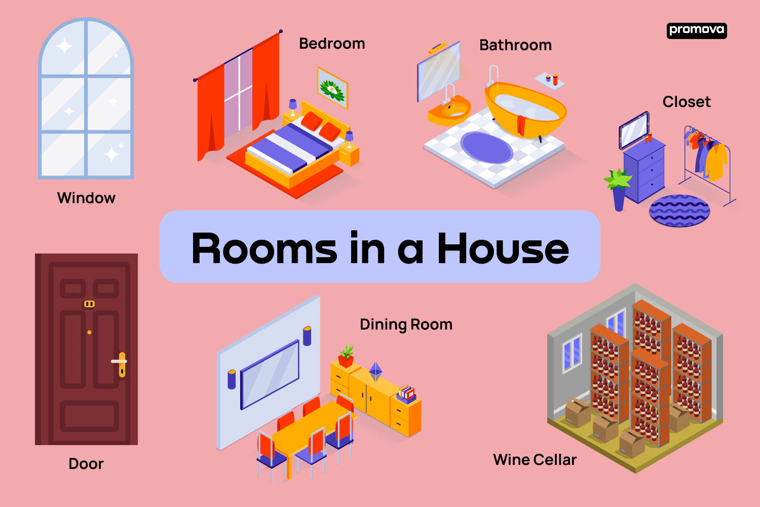 House vocabulary, Parts of the House, Rooms in the House, House