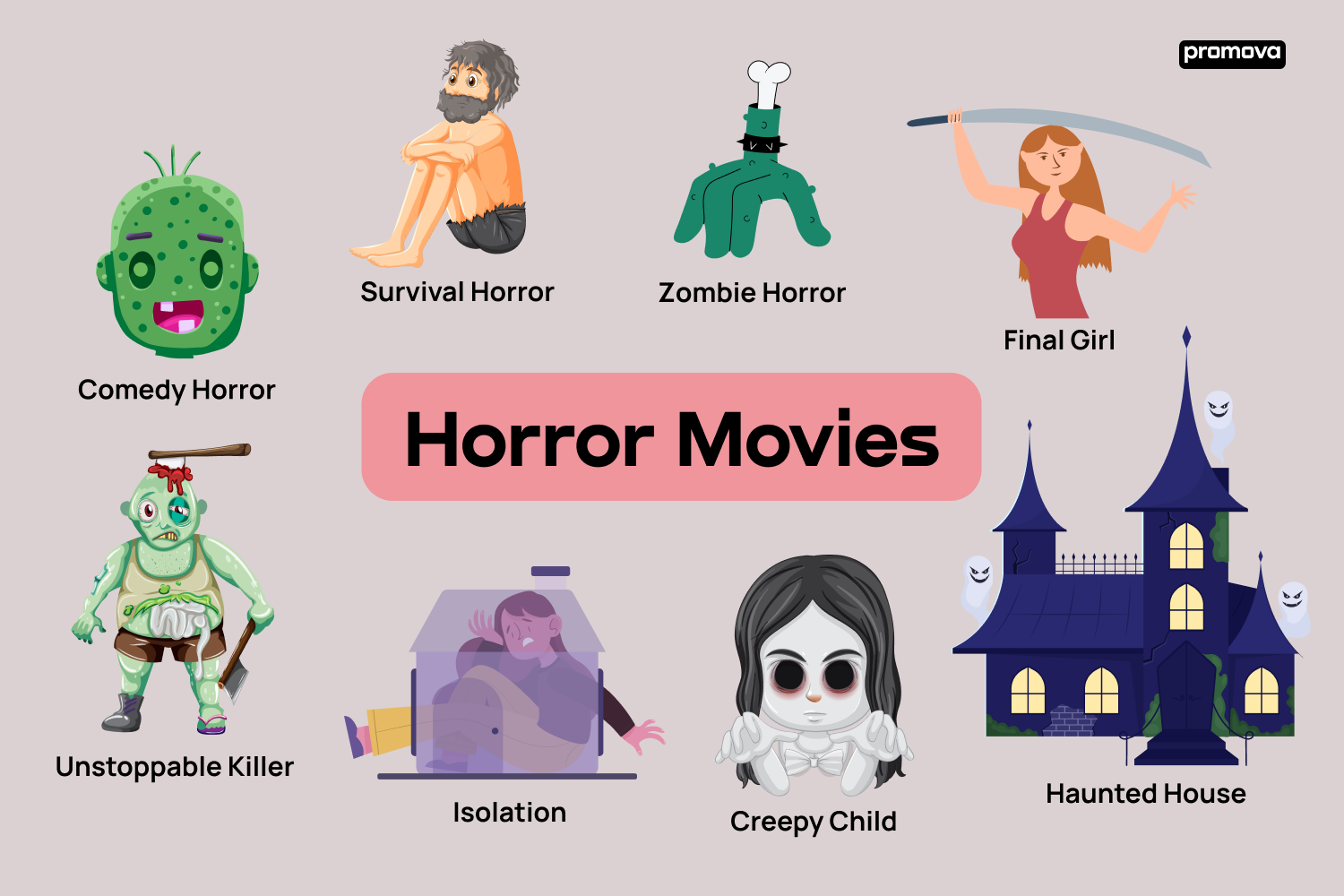 Frighteningly Good: Exploring Horror Movies Vocabulary and Terms