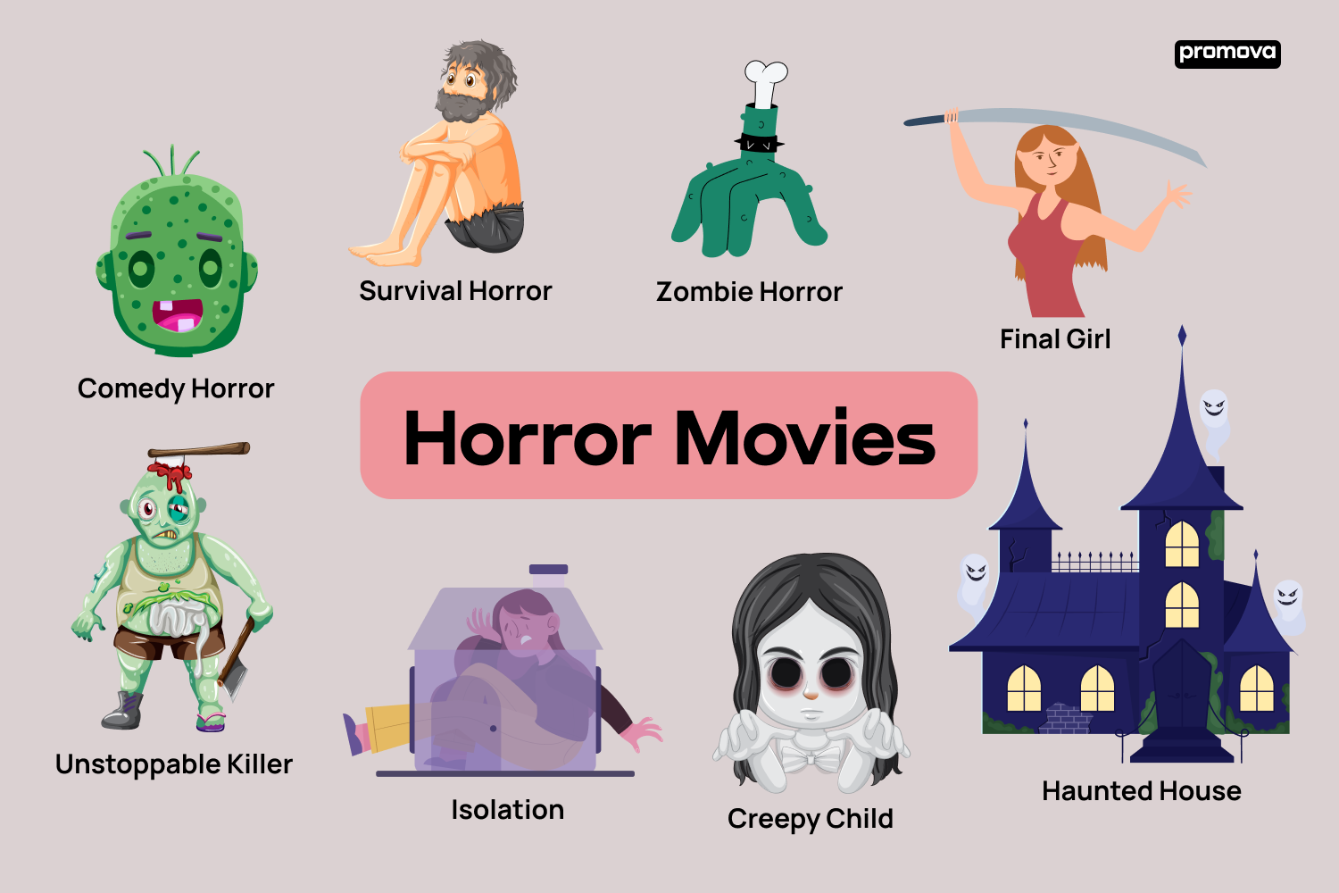 A Glossary of Horror Movie Sounds