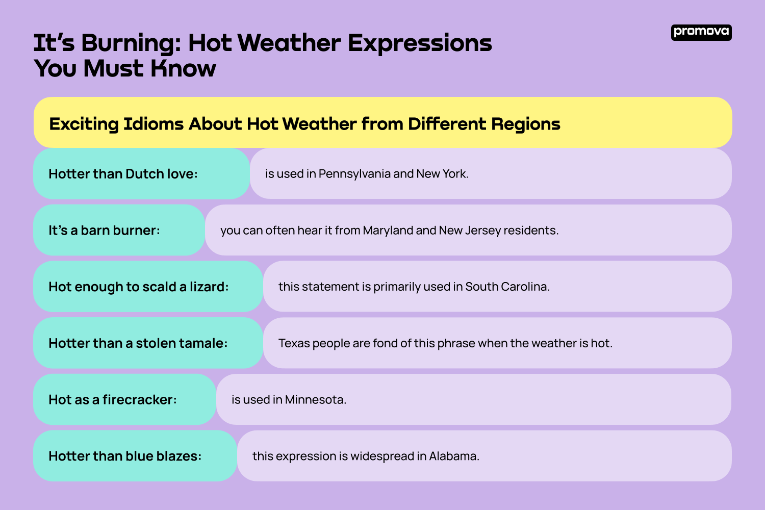 Hot Weather Expressions You Must Know