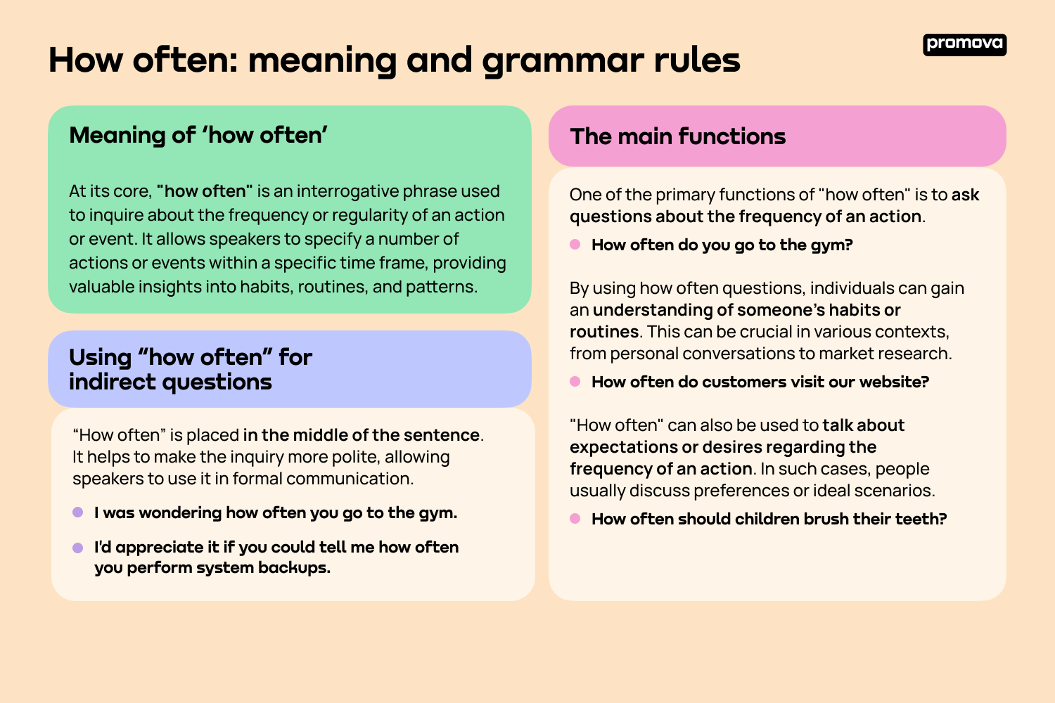 Discovering Grammar Rules for 'How Often'