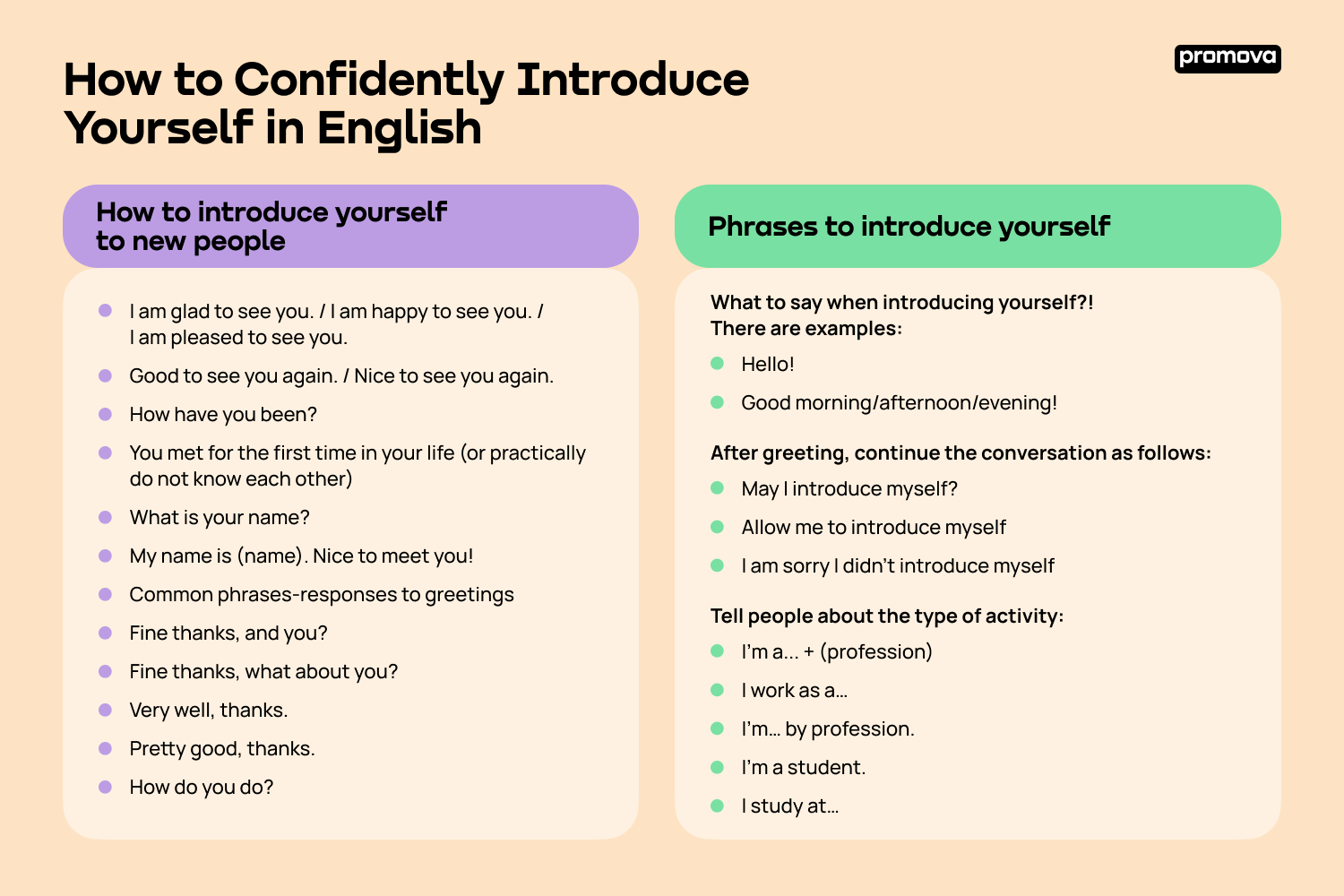 How to Introduce Yourself to New People in English