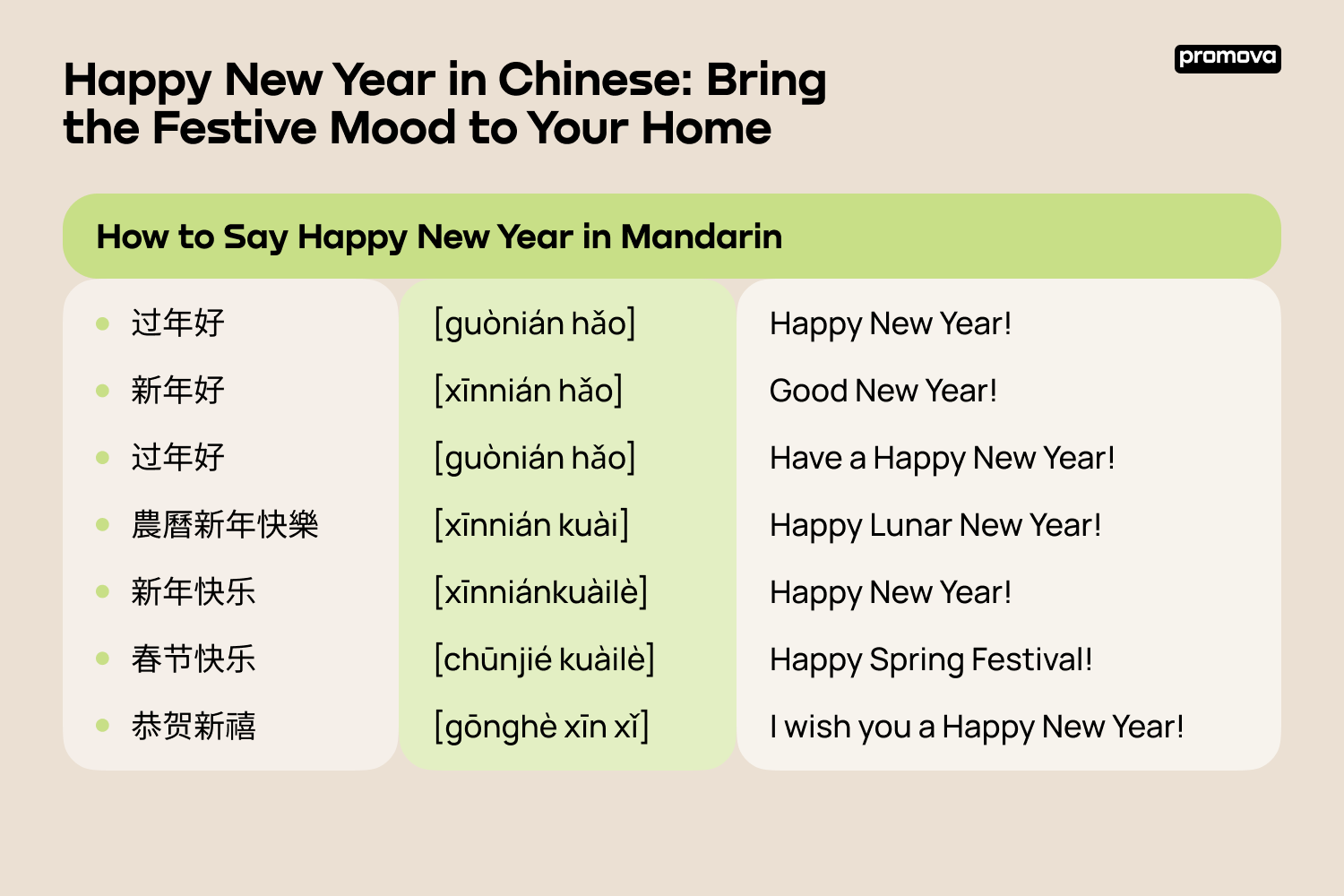 How to Say Happy New Year in Mandarin