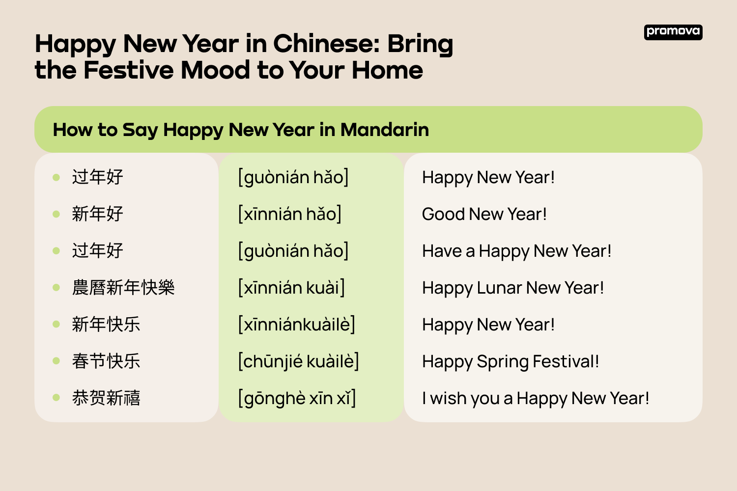 What To Say For Chinese New Year Basics Tips Promova Blog