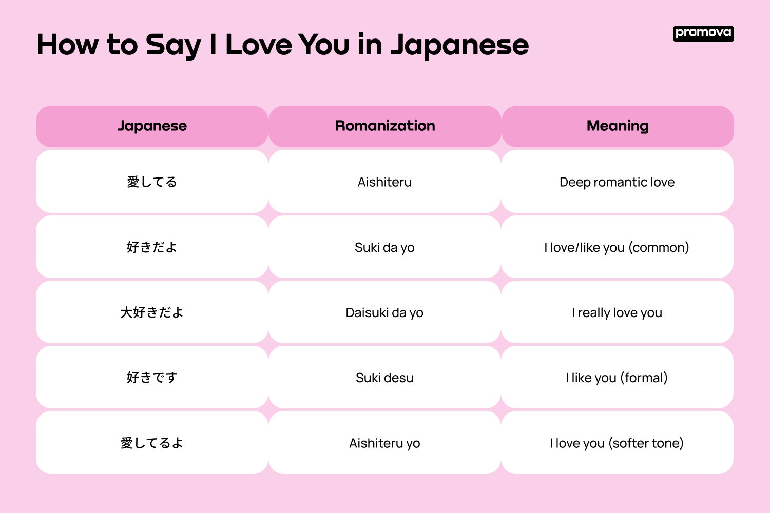 How to Say I Love You in Japanese